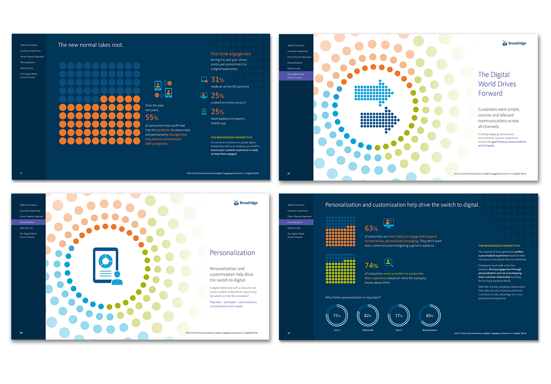 Broadridge CX and Consumer Insights report powerpoint